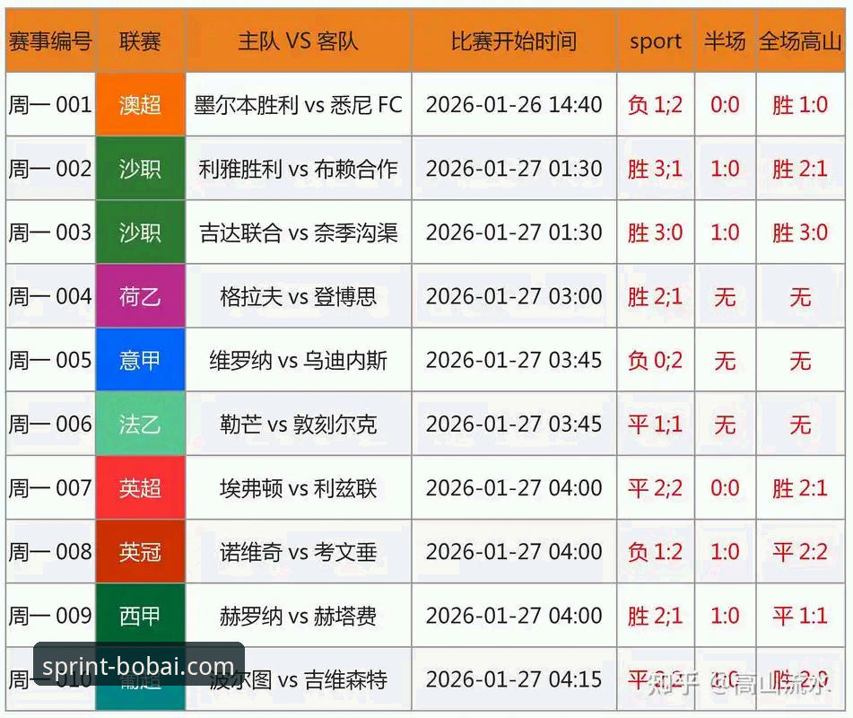 百博体育竞猜必备：3种高效策略助你提升赛事分析能力